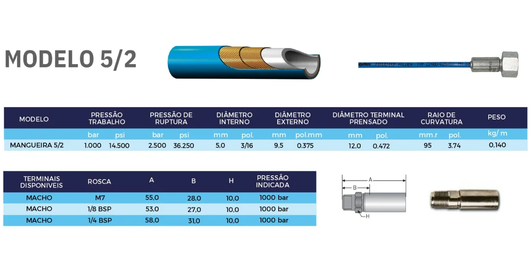 mangueiras-de-poliamida-safetech-01