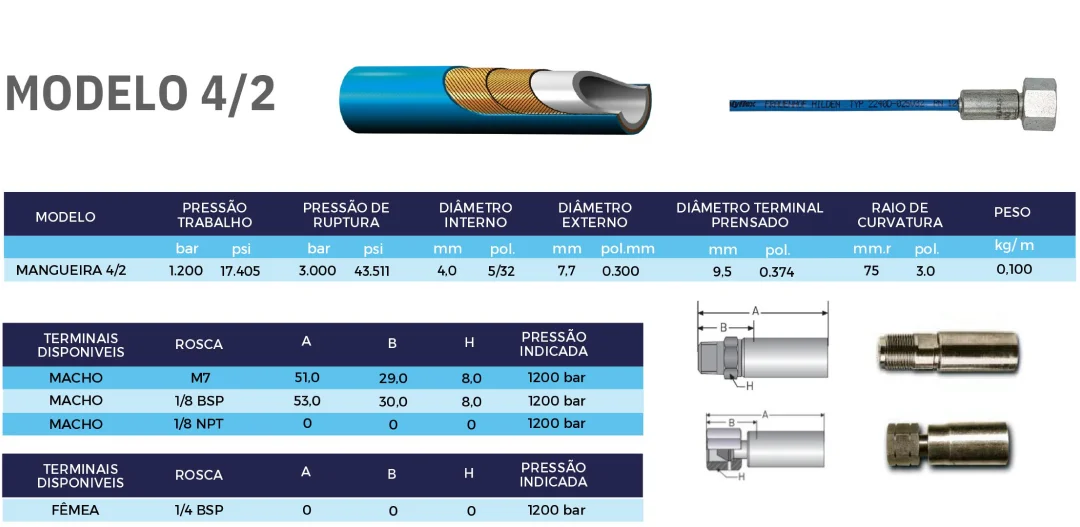 mangueiras-de-poliamida-safetech-02