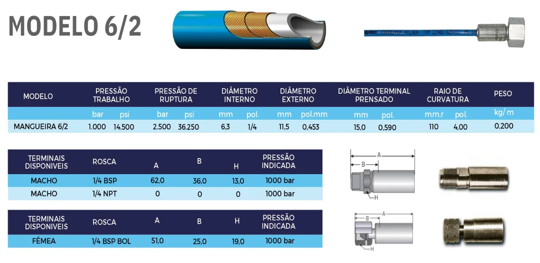 mangueiras-de-poliamida-safetech-05